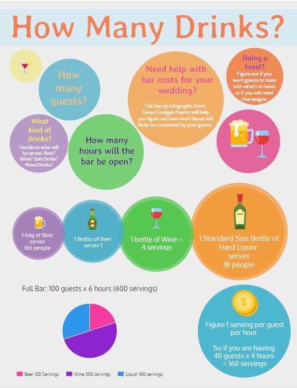 How To Calculate How Much Alcohol For Wedding at Jeffrey Cobos blog