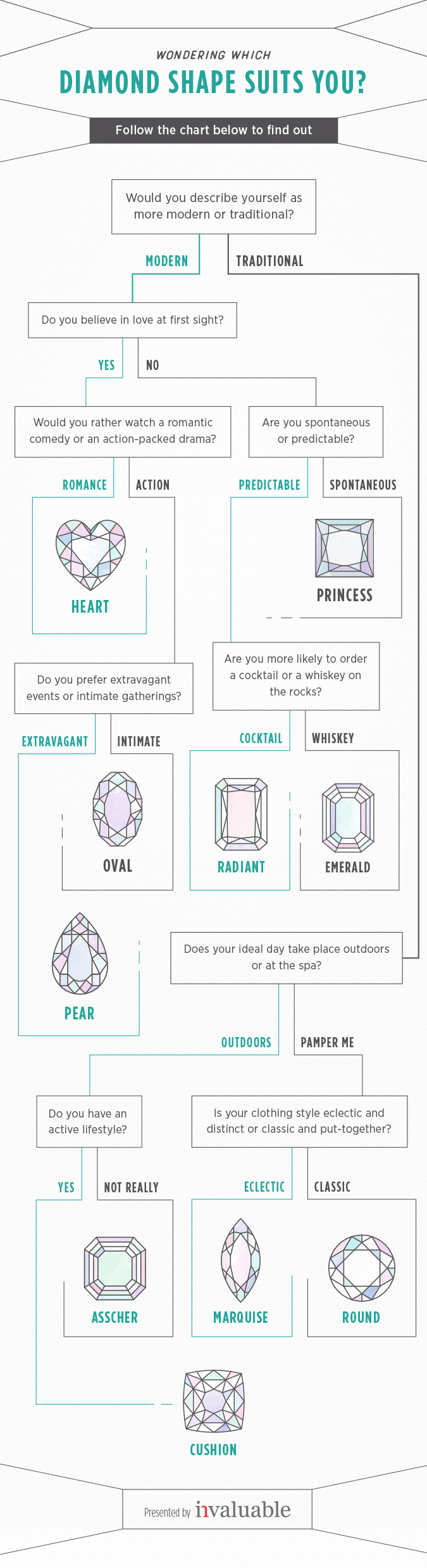 Quiz: which diamond shape are you?